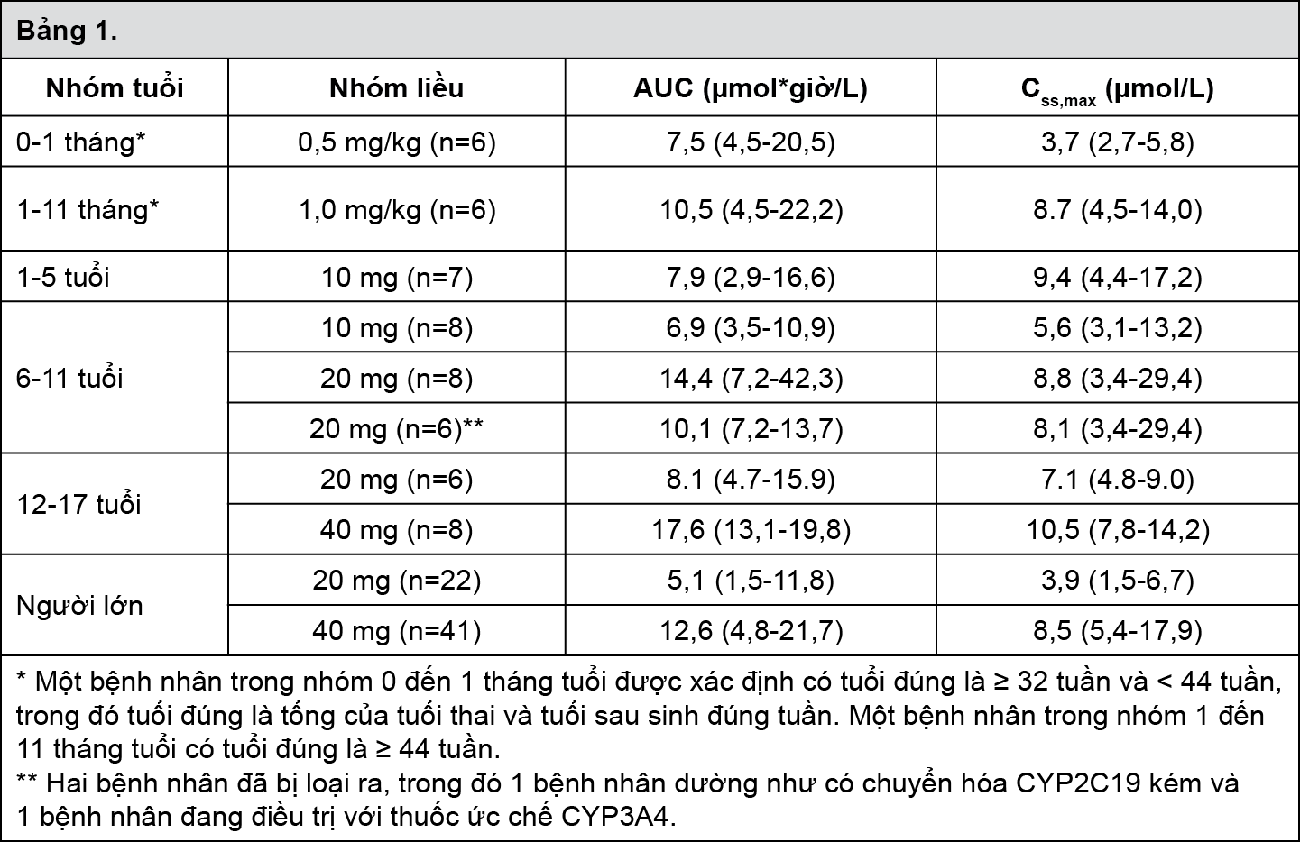 Image from Drug Label Content